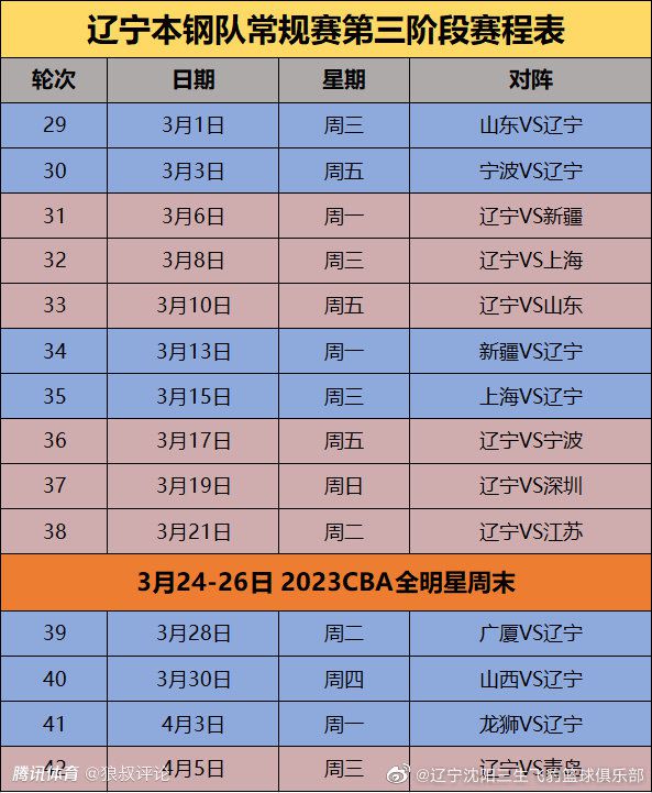 哈维和德科想留住坎塞洛 曼城为他估价2500万欧据西班牙媒体《世界体育报》报道，巴塞罗那俱乐部高层目前明确的是，他们将努力买断从曼城租借来的葡萄牙后卫坎塞洛。